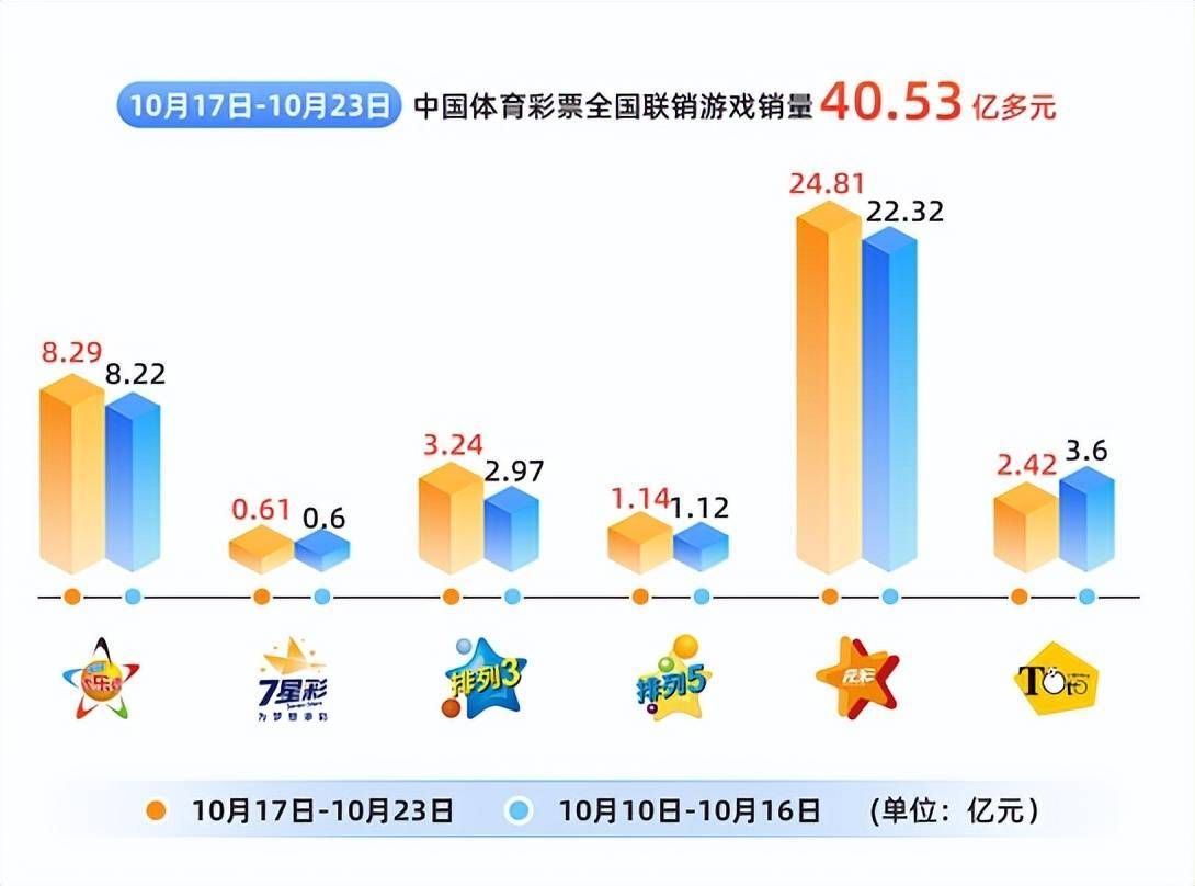 从2005到2026，彩票数据的传承与创新—免费资料场景解答、专家解析及实践落地