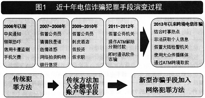 澳门大三巴600图库与2026新澳门传真，专家解析、落实路径与欺诈防范深度洞察
