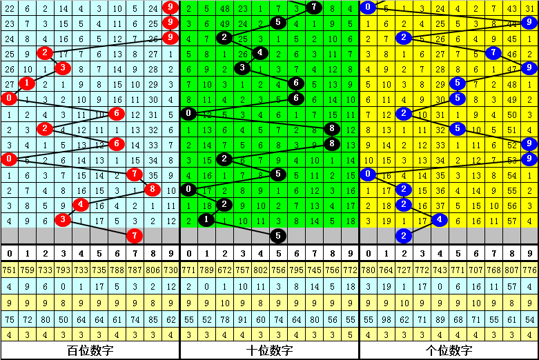 理性看待今晚3D开奖结果与亦大三巴一肖一码，伪技术的释义、专家解析及合法观念的落实